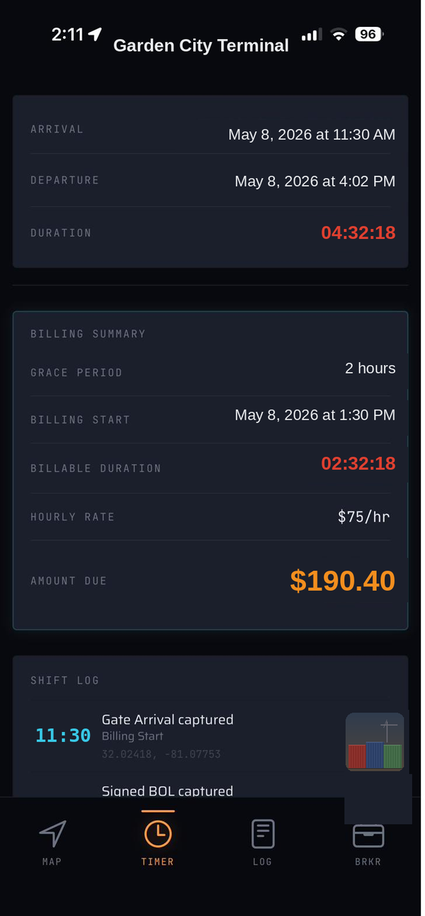 PayDwell session summary showing arrival 11:30 AM, departure 4:02 PM, 4:32:18 total dwell, 2:32:18 billable at $75 per hour, $190.40 amount due, with full shift log evidence chain
